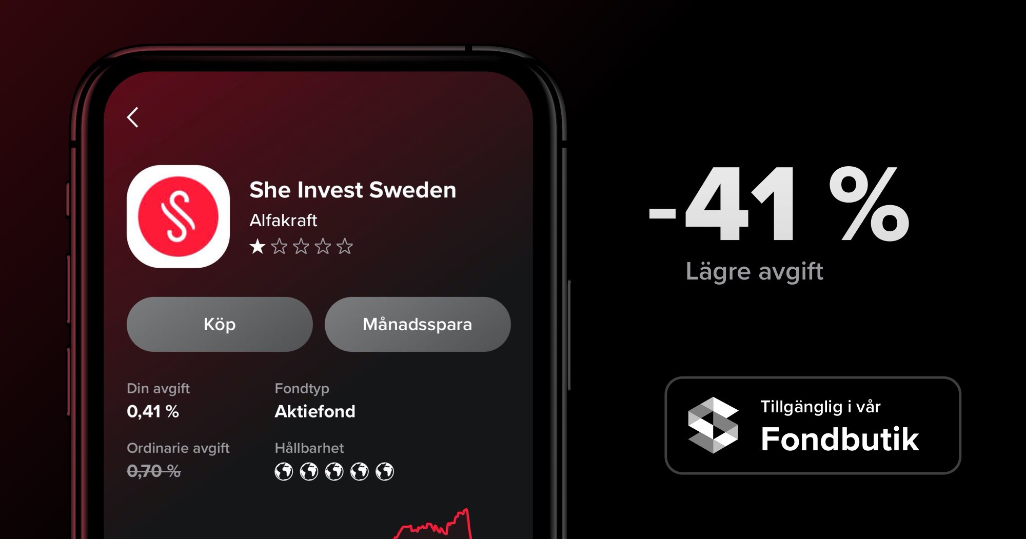 Ny fond: She Invest Sweden