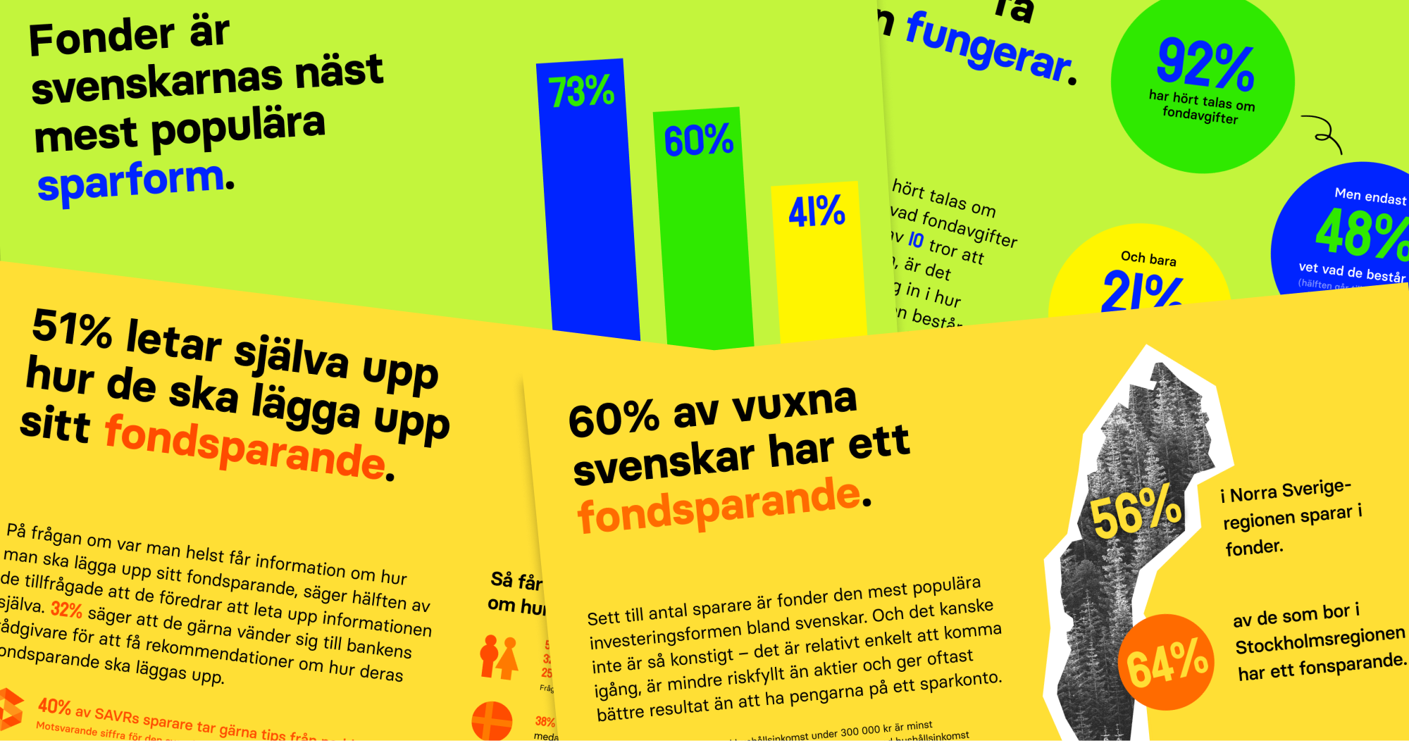 Fondbarometern: SAVR undersöker svenskarnas fondsparande i ny rapport