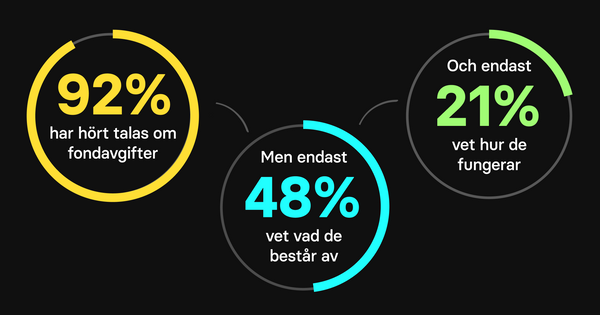 Så funkar fondavgiften